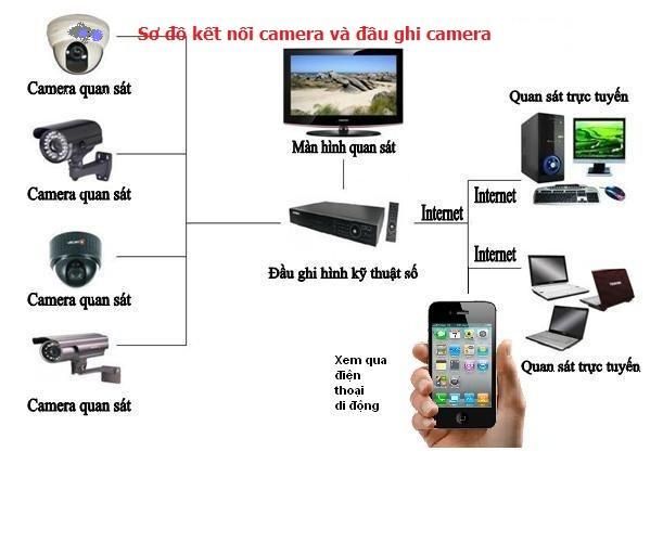 [Cần giúp] Vấn đề Xây phòng trọ - 1